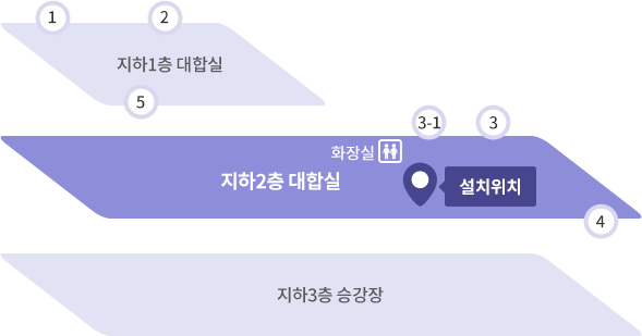 독립문역 스마트도서관 약도