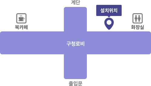 구청 스마트도서관 약도
